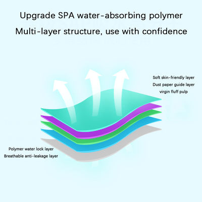 40 Stück Ultra-dünner Schweißabsorbierender Aufkleber mit Polymer Mint Silber Ion Nicht gewebtes Luftpapier SAP Pulp PE Film