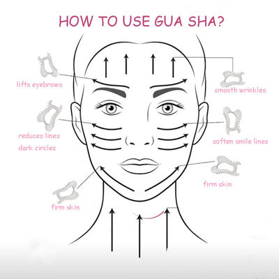 Körpermassage-Funktion Keramischer Gua Sha für Gesichtshautpflege und Schwellungsmassager gegen Falten