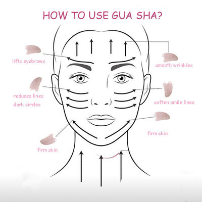 OEM/ODM akzeptabel Rose Quarz Gua Sha Naturjade Guasha Gesichtsmittel für Körper Gesicht Hals und Augen Hautpflege SPA Massage