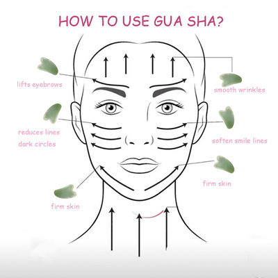 Xiuyan Jade Guasha Board für Gesichts- und Körperpflege Hautpflege Herzform Gua Sha Massagetool zur Linderung von Muskelspannungen