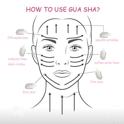 Silber Gua Sha Gesichtswerkzeug Edelstahl Guasha Board für SPA Akupunktur für Körper Gesicht Hals und Augen Hautpflege Geschenk für Frau