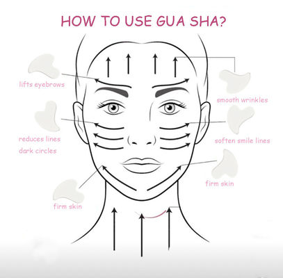 Medizinischer Körperpflege Stil Handheld Keramik Massage Therapie Gua Sha Brettwerkzeug für Gesicht Guasha Schaben Schönheitsprodukt